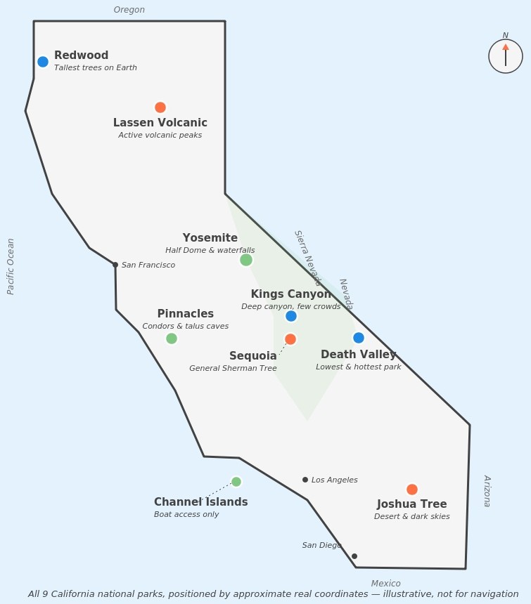 Illustrated map showing the location of all 9 California national parks: Redwood, Lassen Volcanic, Yosemite, Kings Canyon, Sequoia, Pinnacles, Death Valley, Joshua Tree, and Channel Islands